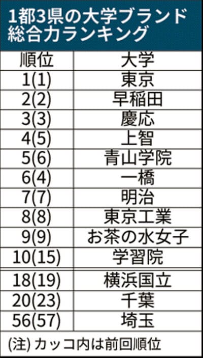 日本留学指南 日本留学指南