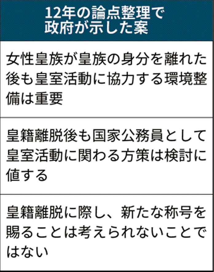 皇女 創設を政府検討 女性皇族 結婚後も公務 日本経済新聞