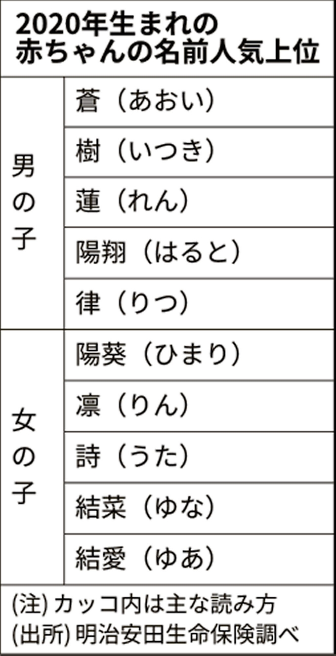赤ちゃん 名付け 女の子 女の子につけたい古風な名前 日和 や ことは などかわいい名付け候補 ママリ 赤ちゃん 名付け 女の子 女の子につけたい古風な名前 日和 や ことは などかわいい名付け候補 ママリ
