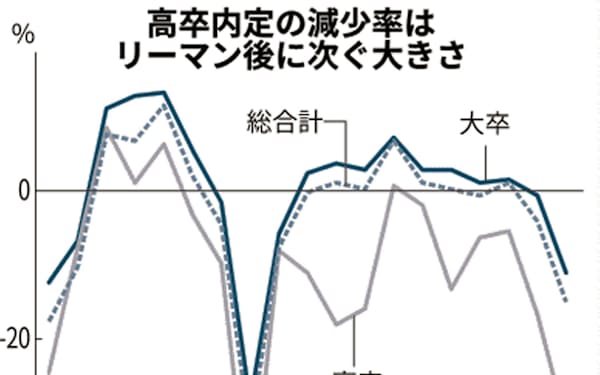 山崎製パン のニュース一覧 日本経済新聞