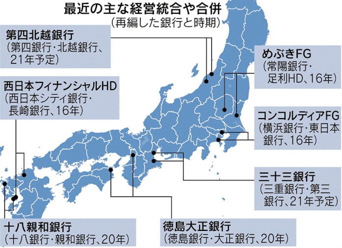 合併特例法施行 地銀に改革迫る 県内再編も選択肢に 日本経済新聞 合併特例法施行 地銀に改革迫る 県内再編も選択肢に 日本経済新聞
