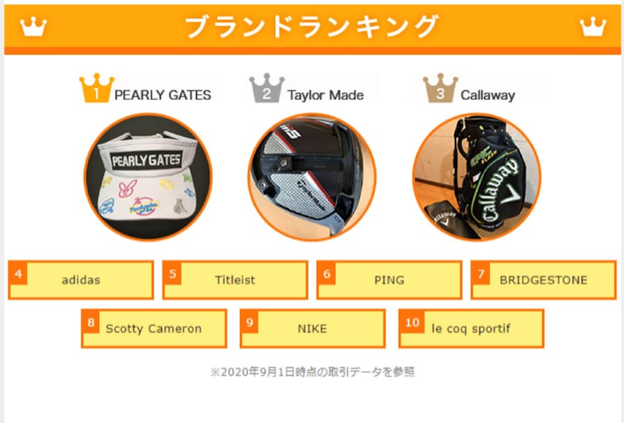 楽天のフリマアプリ ゴルフ用品の特設サイト開設 日本経済新聞