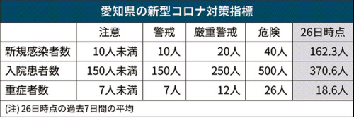 者 ウイルス 感染 名古屋 コロナ 当社における新型コロナウイルス感染者の発生について｜株式会社テスク