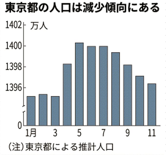 東京 都 府中 市 コロナ 感染 者 者 市 感染 東京 都 コロナ 府中