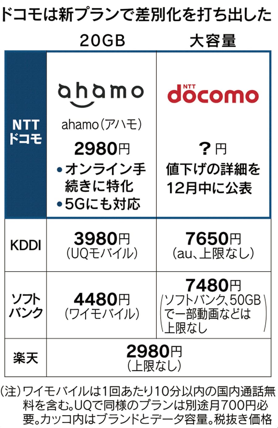 プラン 一覧 料金 au