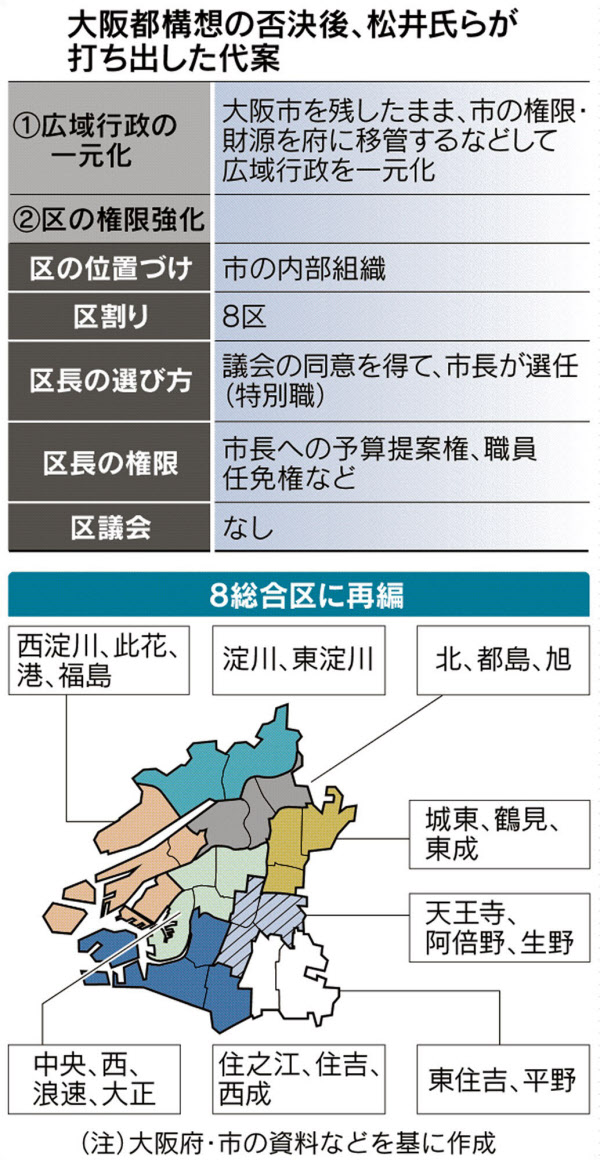 構想 権 都 大阪 選挙 高齢者の選挙権は制限するべき？