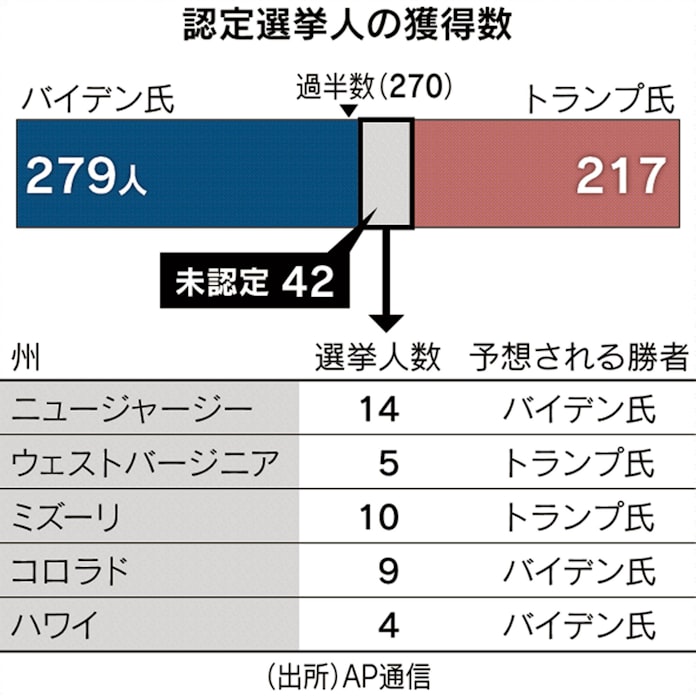 トランプ氏 打つ手乏しく 訴訟 造反に最後の望み 日本経済新聞 トランプ氏 打つ手乏しく 訴訟 造反に最後の望み 日本経済新聞