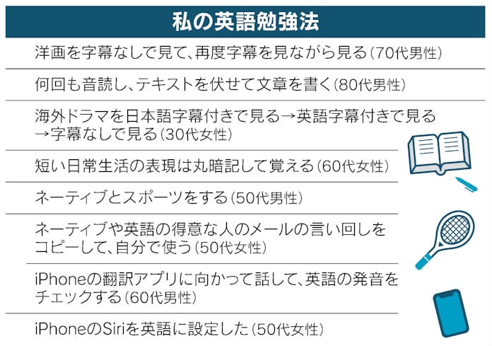 リフォーム リストアップ 外国人に通じない和製英語 日本経済新聞 リフォーム リストアップ 外国人に通じない和製英語 日本経済新聞