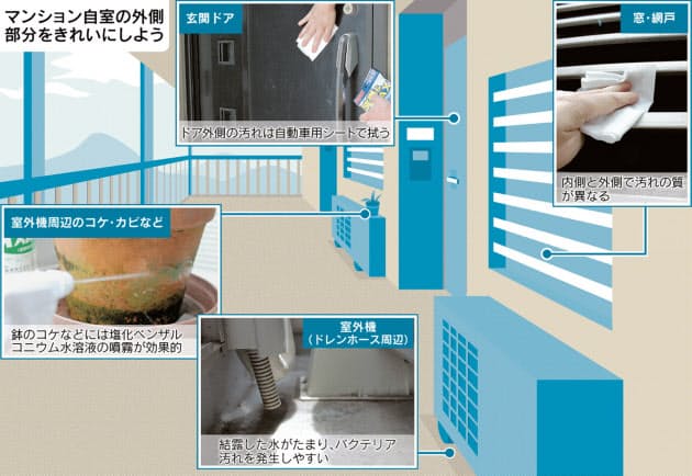 窓のサッシやドア外側 車掃除シートで手軽にきれいに Nikkei Style 窓のサッシやドア外側 車掃除シートで手軽にきれいに Nikkei Style