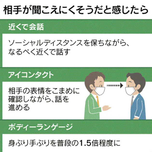 8割がコロナ下の会話に難 マスク着けてても通る声が出るコツ 専門家に聞いた Nikkei Style