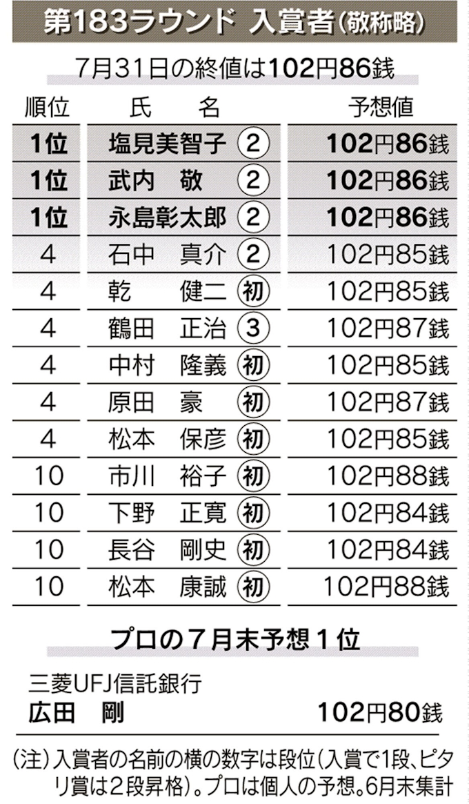 円 ドルダービー 広田氏 方向感出づらい 日本経済新聞 円 ドルダービー 広田氏 方向感出づらい 日本経済新聞