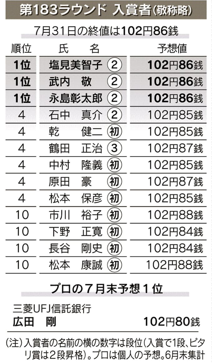 円 ドルダービー 広田氏 方向感出づらい 日本経済新聞 円 ドルダービー 広田氏 方向感出づらい 日本経済新聞