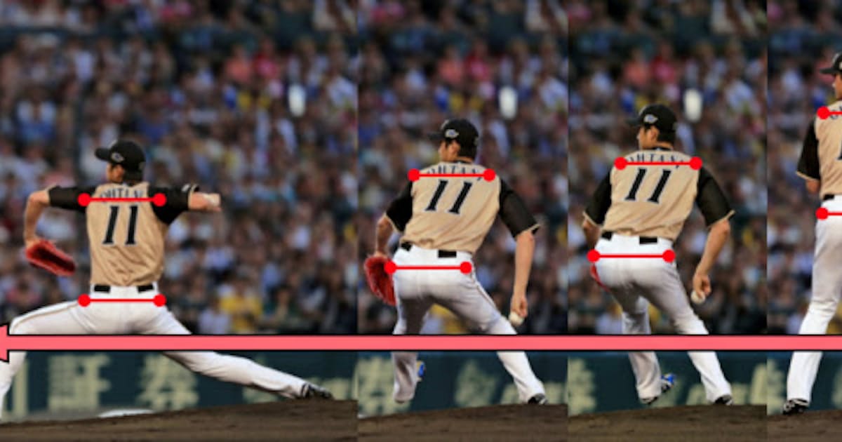 スポーツを科学する 日本ハム 大谷 スプリンター型投法が生む160キロ 日本経済新聞 スポーツを科学する 日本ハム 大谷 スプリンター型投法が生む160キロ 日本経済新聞