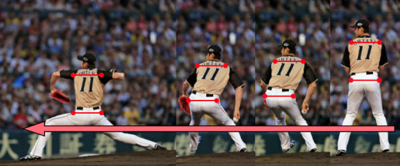 スポーツを科学する 日本ハム 大谷 スプリンター型投法が生む160キロ 日本経済新聞 スポーツを科学する 日本ハム 大谷 スプリンター型投法が生む160キロ 日本経済新聞