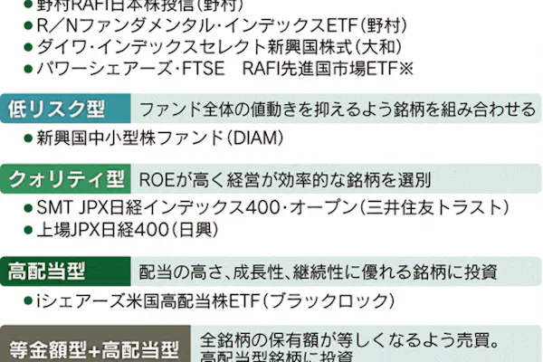 資産運用のツボ リスクを手なずける Nikkei Style 資産運用のツボ リスクを手なずける Nikkei Style