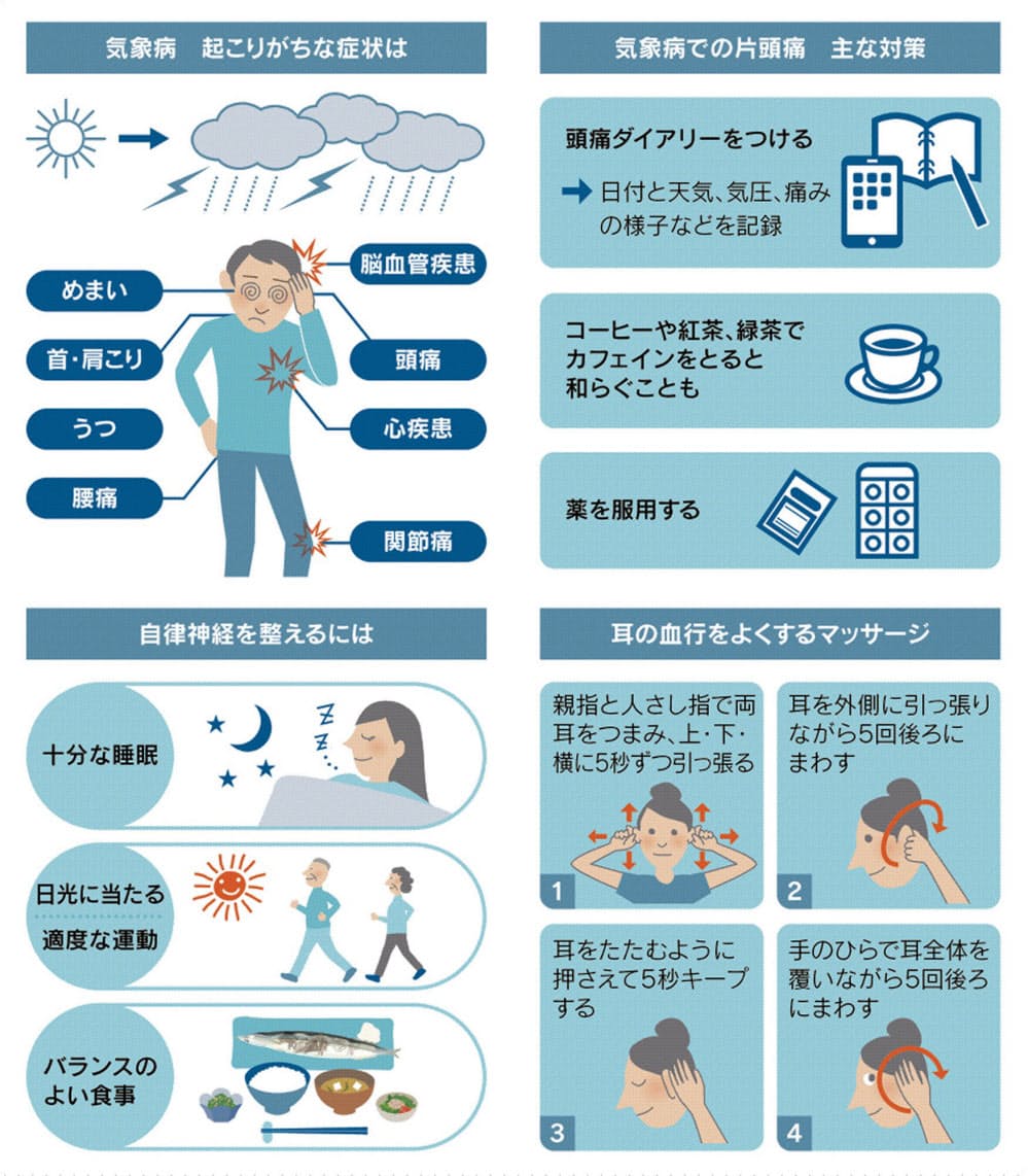 病 症状 気象 気象病(頭痛、肩こり、めまい耳鳴り、関節痛)