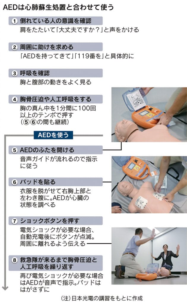 目の前で人が倒れた Aed使えますか Nikkei Style 目の前で人が倒れた Aed使えますか Nikkei Style