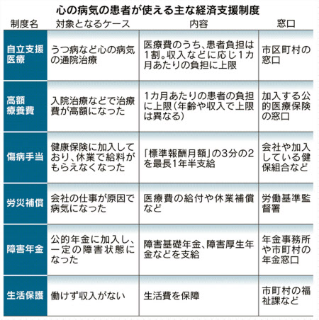 働きたいのに働けない 心の病から生活守るには 日本経済新聞