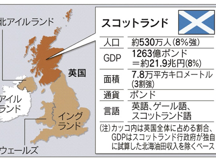 スコットランド 油田開発進み独立機運 日本経済新聞 スコットランド 油田開発進み独立機運 日本経済新聞