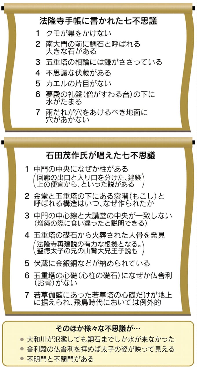 法隆寺に2つの 七不思議 謎解きクルーズ 日本経済新聞