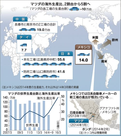 日本経済新聞 印刷画面