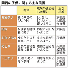 子の成長願う関西流儀 由来は 謎解きクルーズ 日本経済新聞