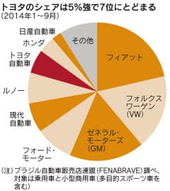 日本経済新聞 印刷画面 日本経済新聞 印刷画面