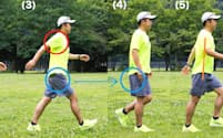 写真1◎　体幹を使った理想の歩き方
基本は、腕を後ろに引く際に肩甲骨をしっかり動かし（3）、片足が着地すると同時に、その足側の骨盤が前方に出るように意識しながら、体重を移動すること（4）。常に体の中心軸が少し前傾するよう心掛ける
