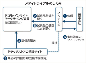 インテージ 大衆薬の試供品提供 宣伝効果を把握 日本経済新聞 インテージ 大衆薬の試供品提供 宣伝効果を把握 日本経済新聞