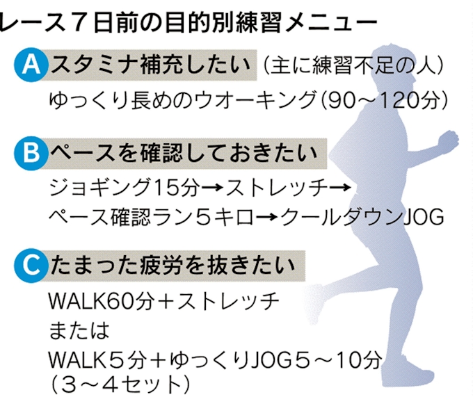 距離 走り 方 の 長