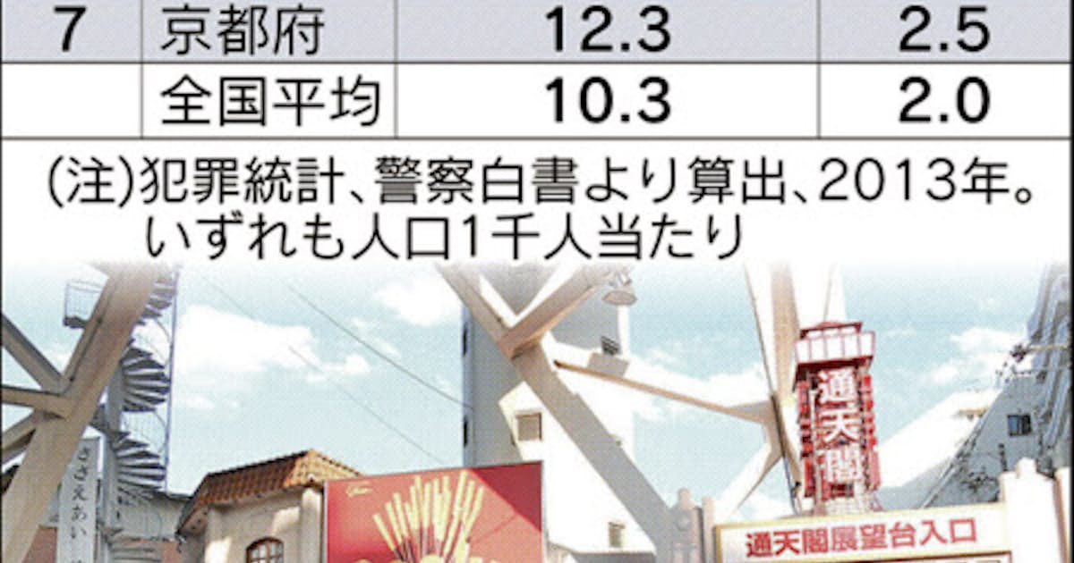 怖い街 住民が変える 関西の羅針盤 日本経済新聞 怖い街 住民が変える 関西の羅針盤 日本経済新聞