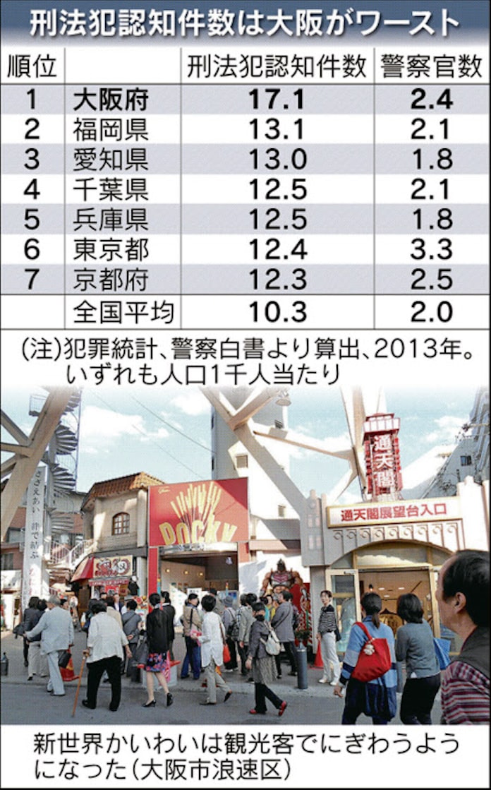 怖い街 住民が変える 関西の羅針盤 日本経済新聞 怖い街 住民が変える 関西の羅針盤 日本経済新聞