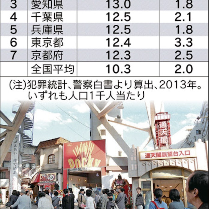 怖い街 住民が変える 関西の羅針盤 日本経済新聞 怖い街 住民が変える 関西の羅針盤 日本経済新聞