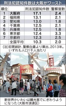 日本経済新聞 印刷画面 日本経済新聞 印刷画面