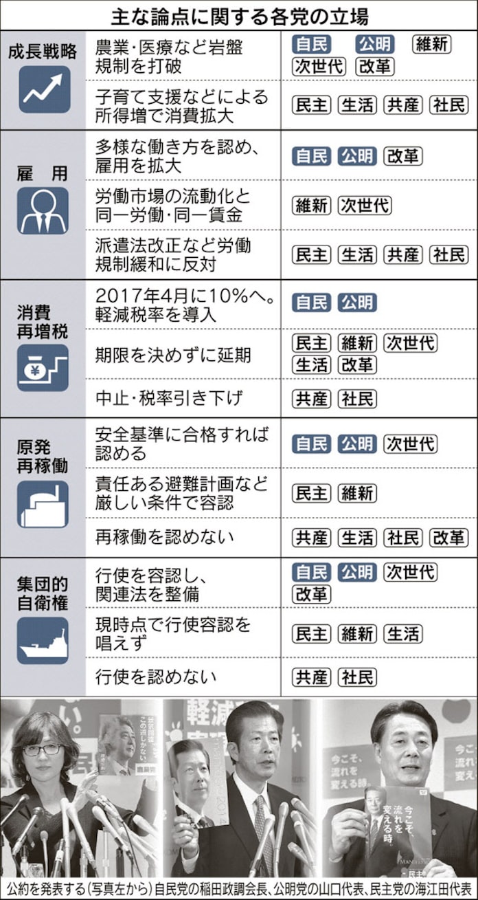 衆院選 各党の選挙公約を比較 日本経済新聞 衆院選 各党の選挙公約を比較 日本経済新聞