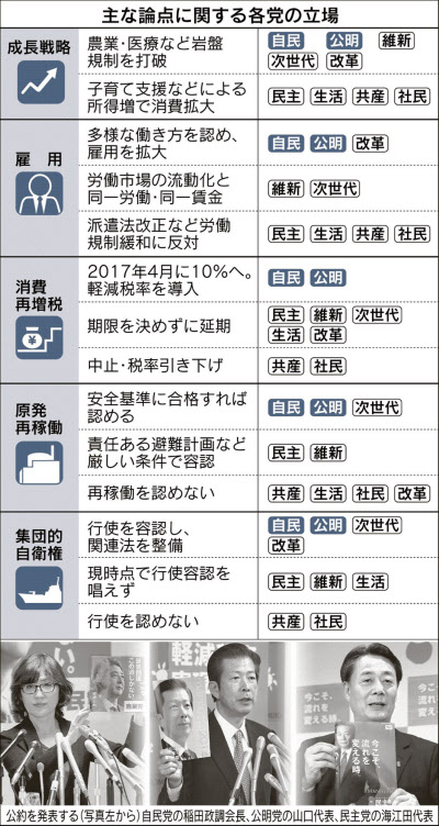 衆院選 各党の選挙公約を比較 日本経済新聞