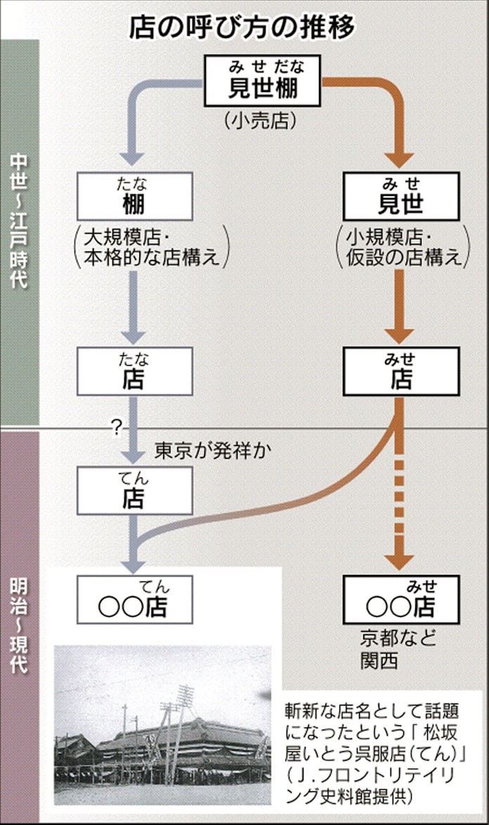 関西のデパート なぜ 店 みせ 謎解きクルーズ 日本経済新聞