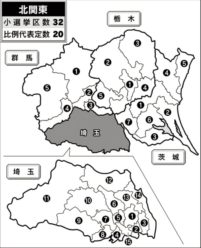 北関東 埼玉5区 牧原と枝野競る 日本経済新聞