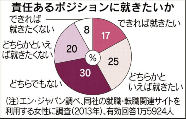 責任ある仕事をまかせてもらうには Nikkei Style 責任ある仕事をまかせてもらうには Nikkei Style