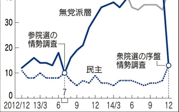 井田正道 のニュース一覧 日本経済新聞