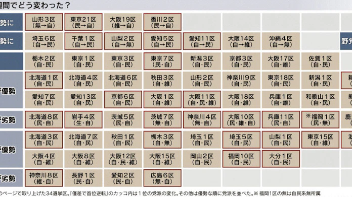 衆院選公示 佐賀1区 2区に各々2人が立候補 自民vs立憲の一騎打ち 佐賀県