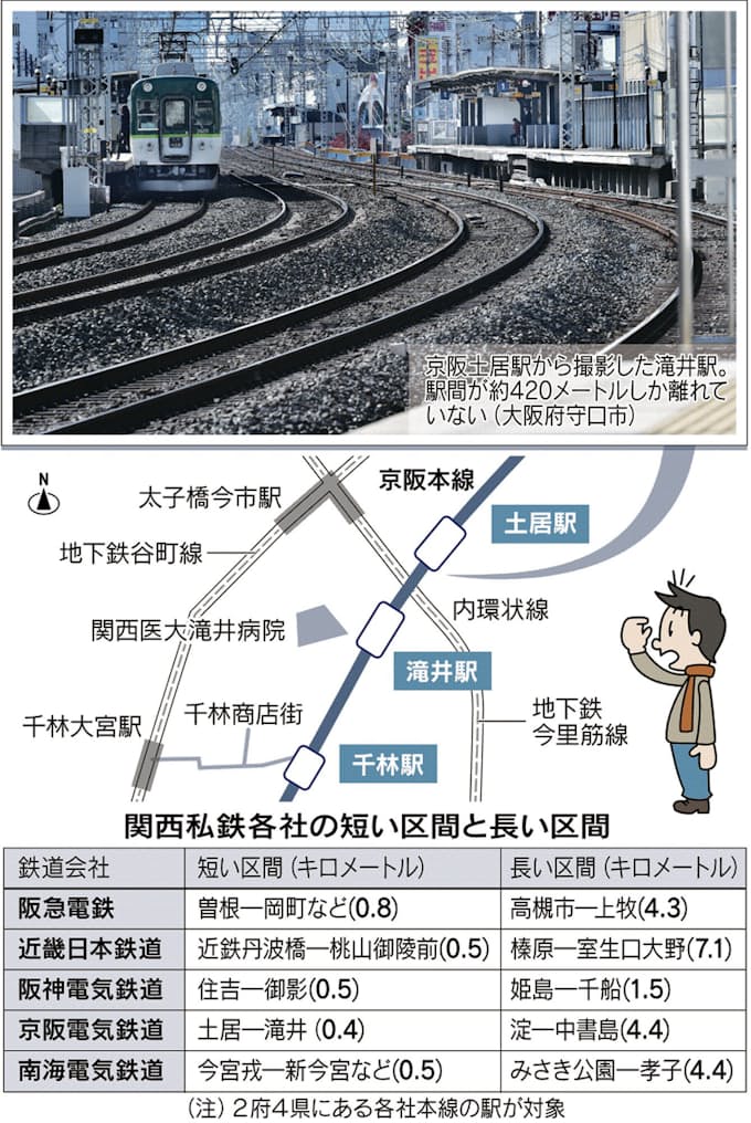 千林 滝井 土居 駅間は400メートル台 謎解きクルーズ 日本経済新聞