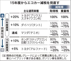 日本経済新聞 印刷画面