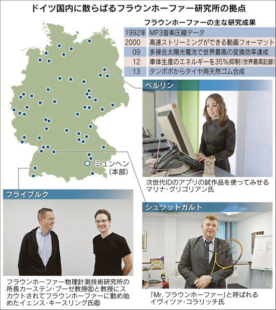 ノーベル賞はいらない ドイツ 産業革命4 0の砦 日本経済新聞