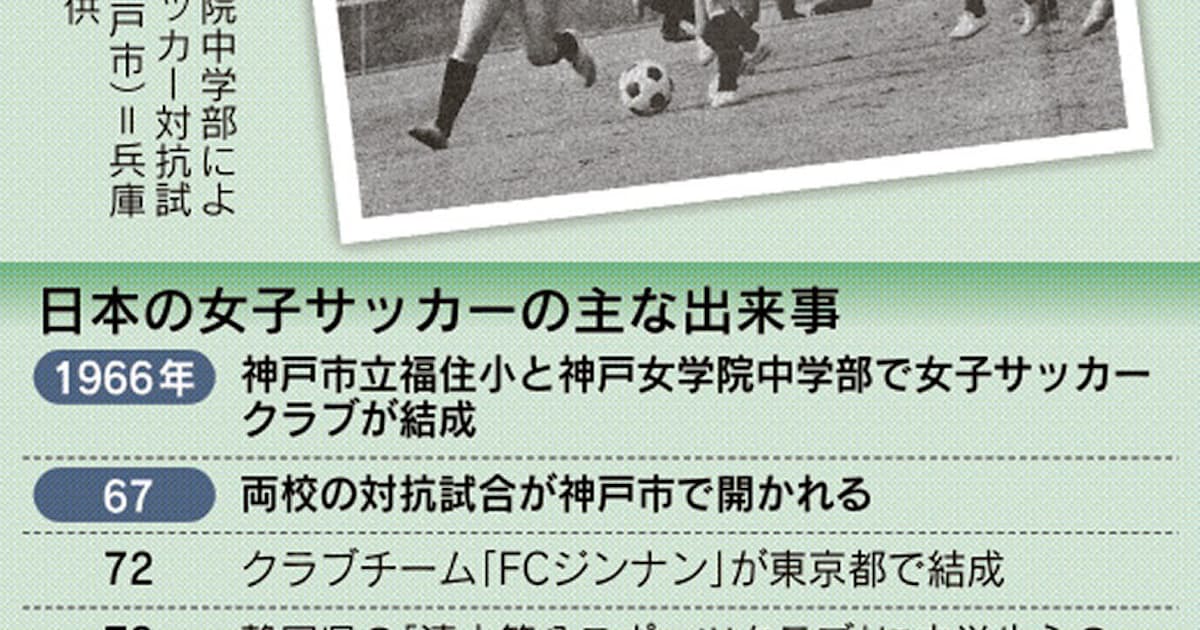 神戸は女子サッカーの先進地 謎解きクルーズ 日本経済新聞 神戸は女子サッカーの先進地 謎解きクルーズ 日本経済新聞