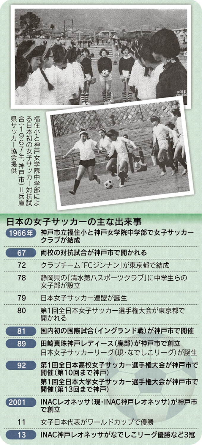 神戸は女子サッカーの先進地 謎解きクルーズ 日本経済新聞 神戸は女子サッカーの先進地 謎解きクルーズ 日本経済新聞