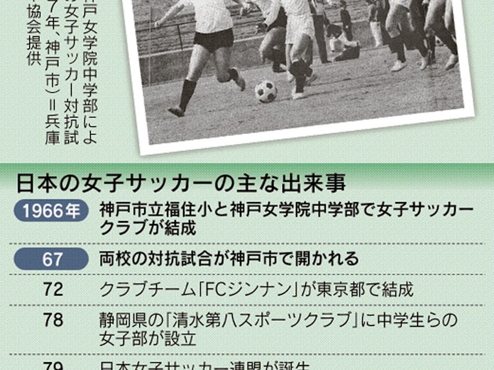 神戸は女子サッカーの先進地 謎解きクルーズ 日本経済新聞 神戸は女子サッカーの先進地 謎解きクルーズ 日本経済新聞