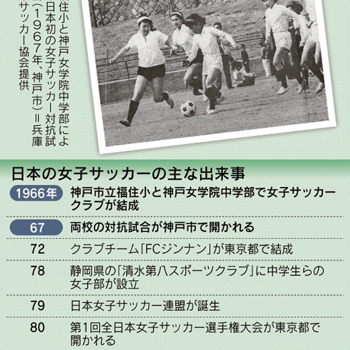 神戸は女子サッカーの先進地 謎解きクルーズ 日本経済新聞 神戸は女子サッカーの先進地 謎解きクルーズ 日本経済新聞