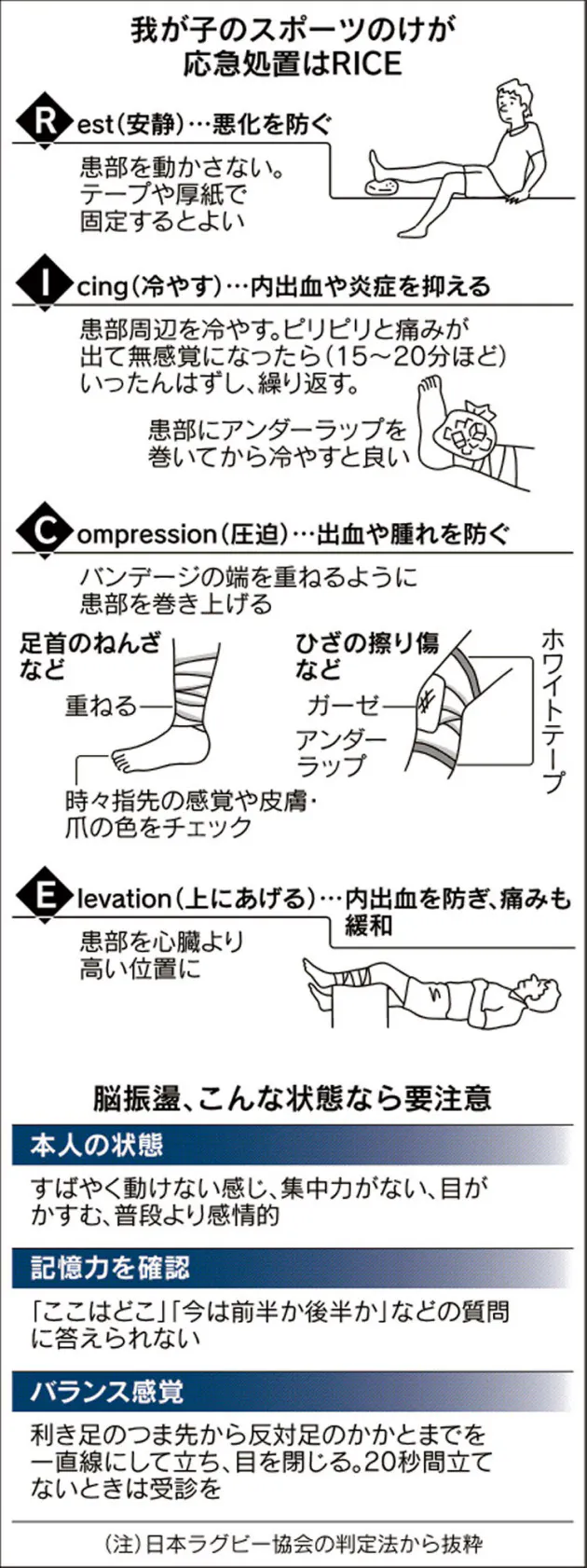 子供のスポーツ事故 防ぐのは親 応急処置のイロハ Nikkei Style 子供のスポーツ事故 防ぐのは親 応急処置のイロハ Nikkei Style