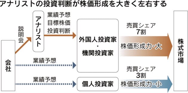 サプライズ決算とは コンセンサスを学ぶ Nikkei Style サプライズ決算とは コンセンサスを学ぶ Nikkei Style